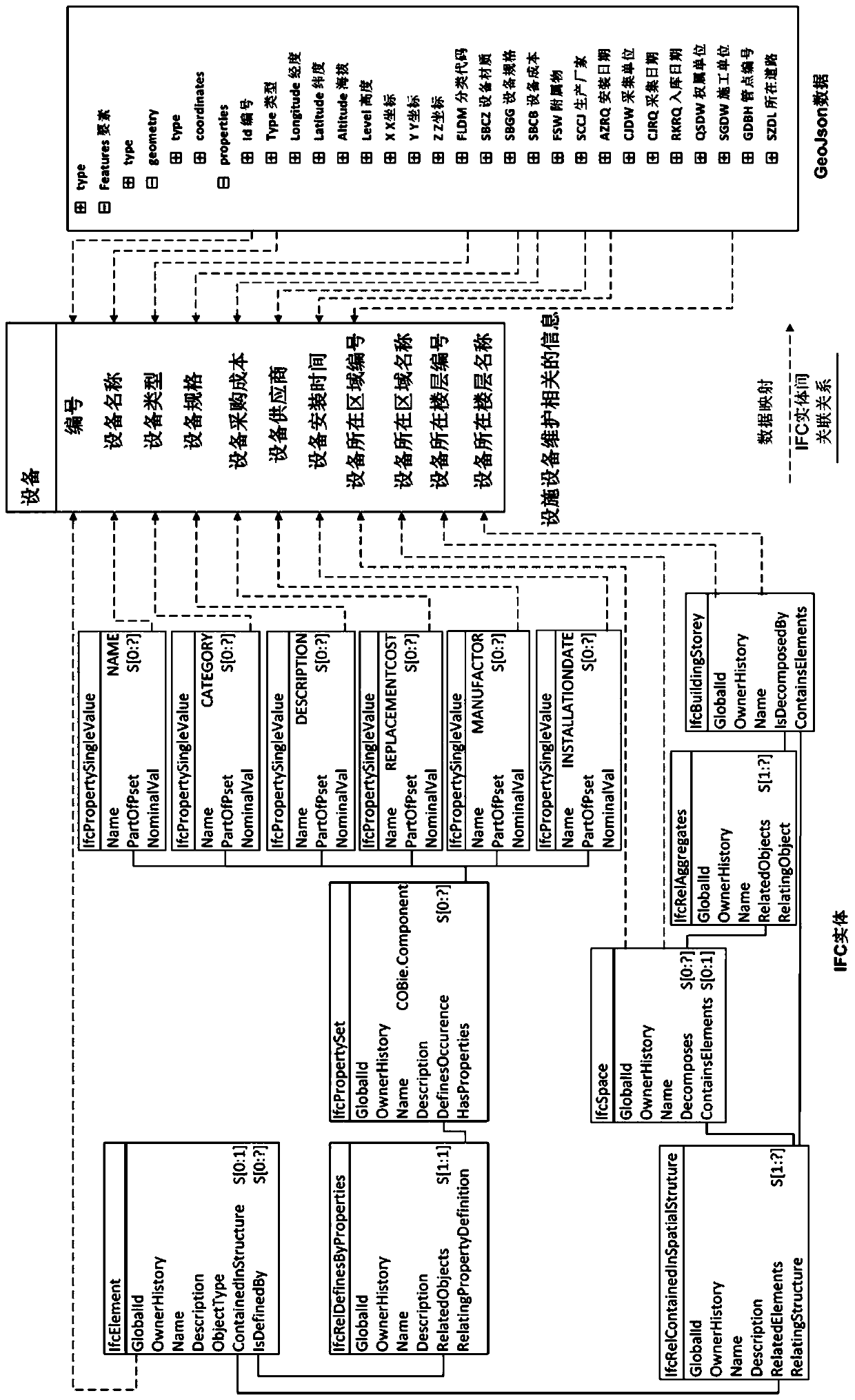 Equipment maintenance management method and system and computer readable storage medium