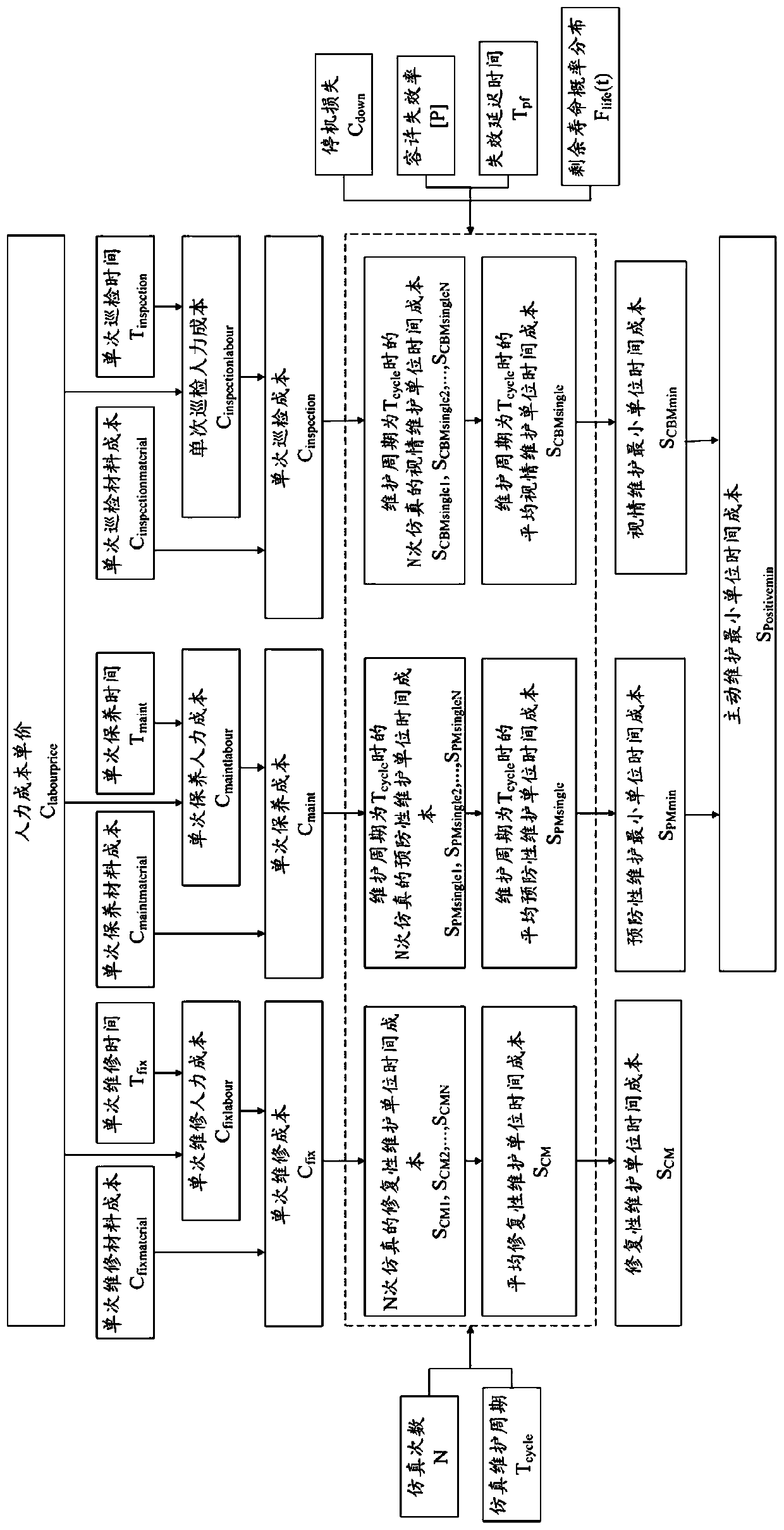 Equipment maintenance management method and system and computer readable storage medium