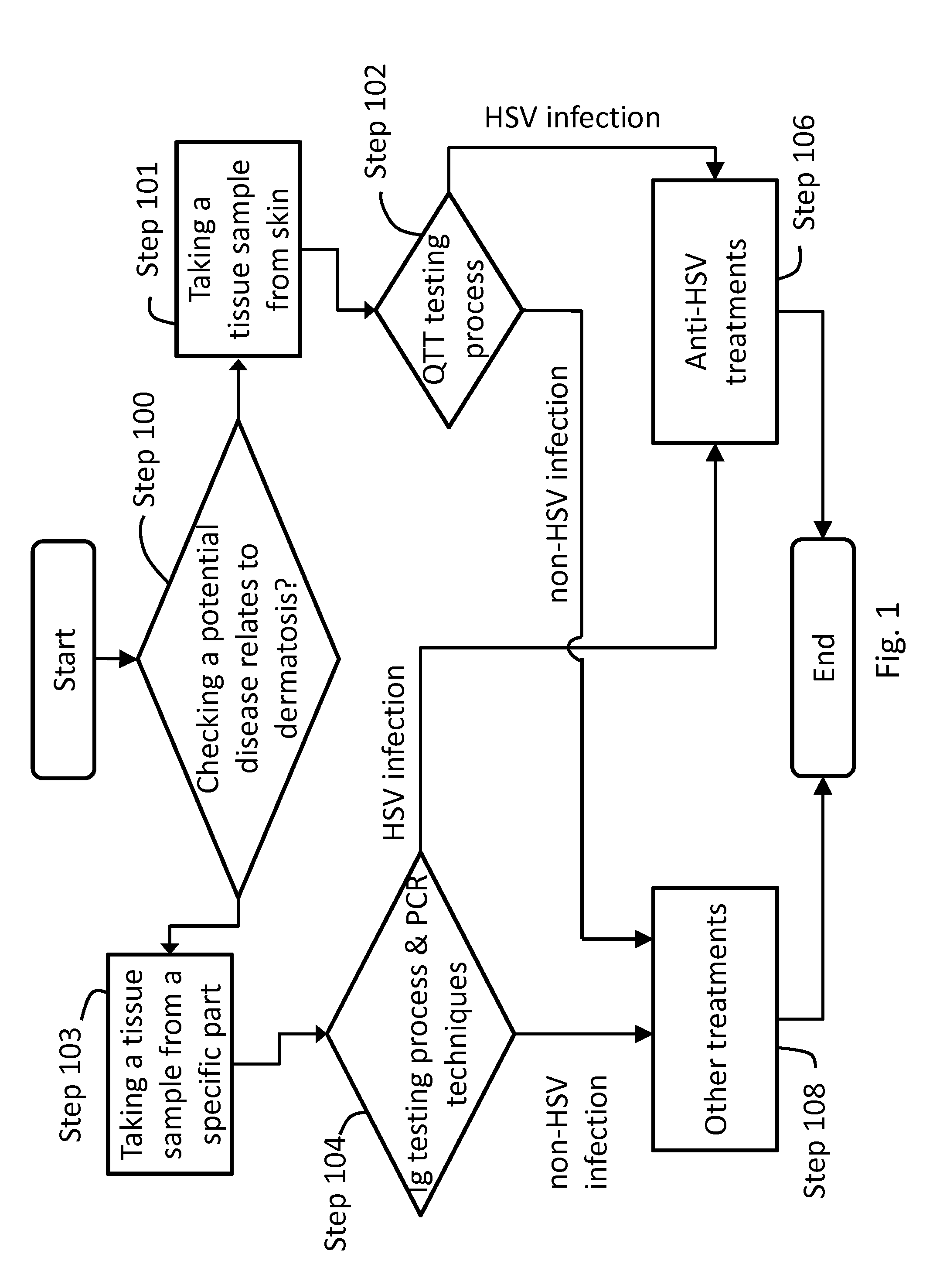 Medicament for treating peripheral neuropathies