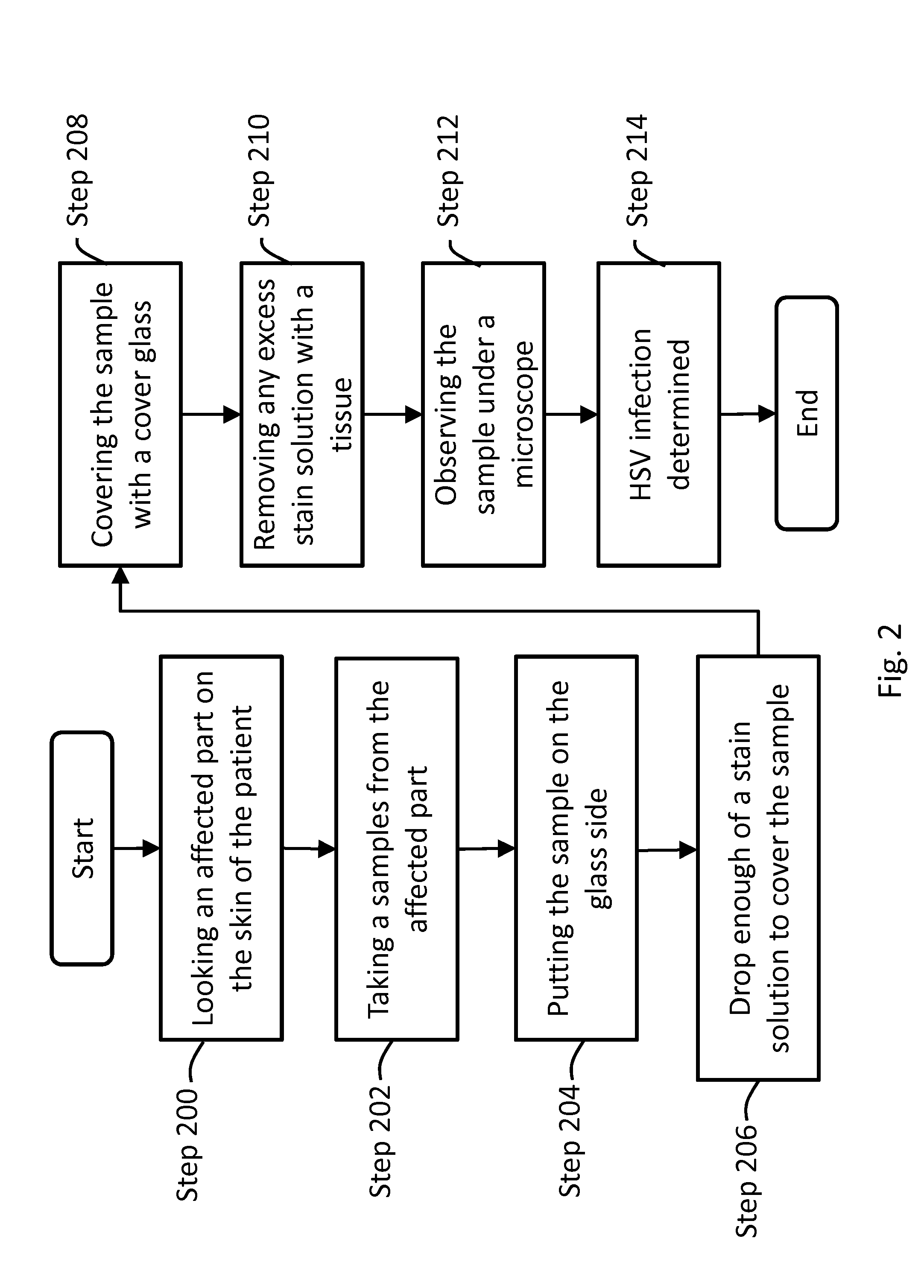 Medicament for treating peripheral neuropathies