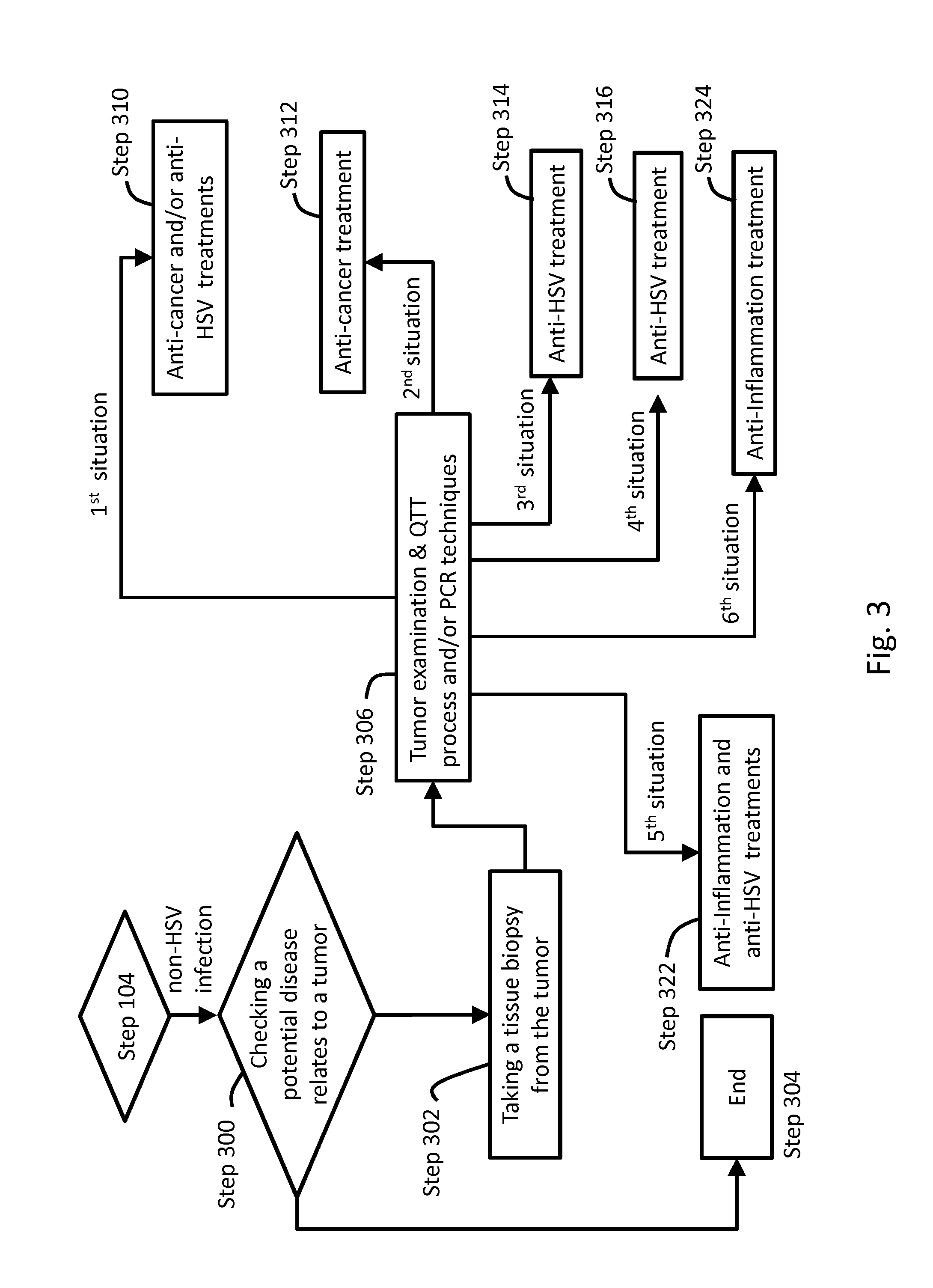 Medicament for treating peripheral neuropathies