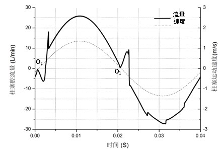 Low-noise axial plunger pump based on average pressure