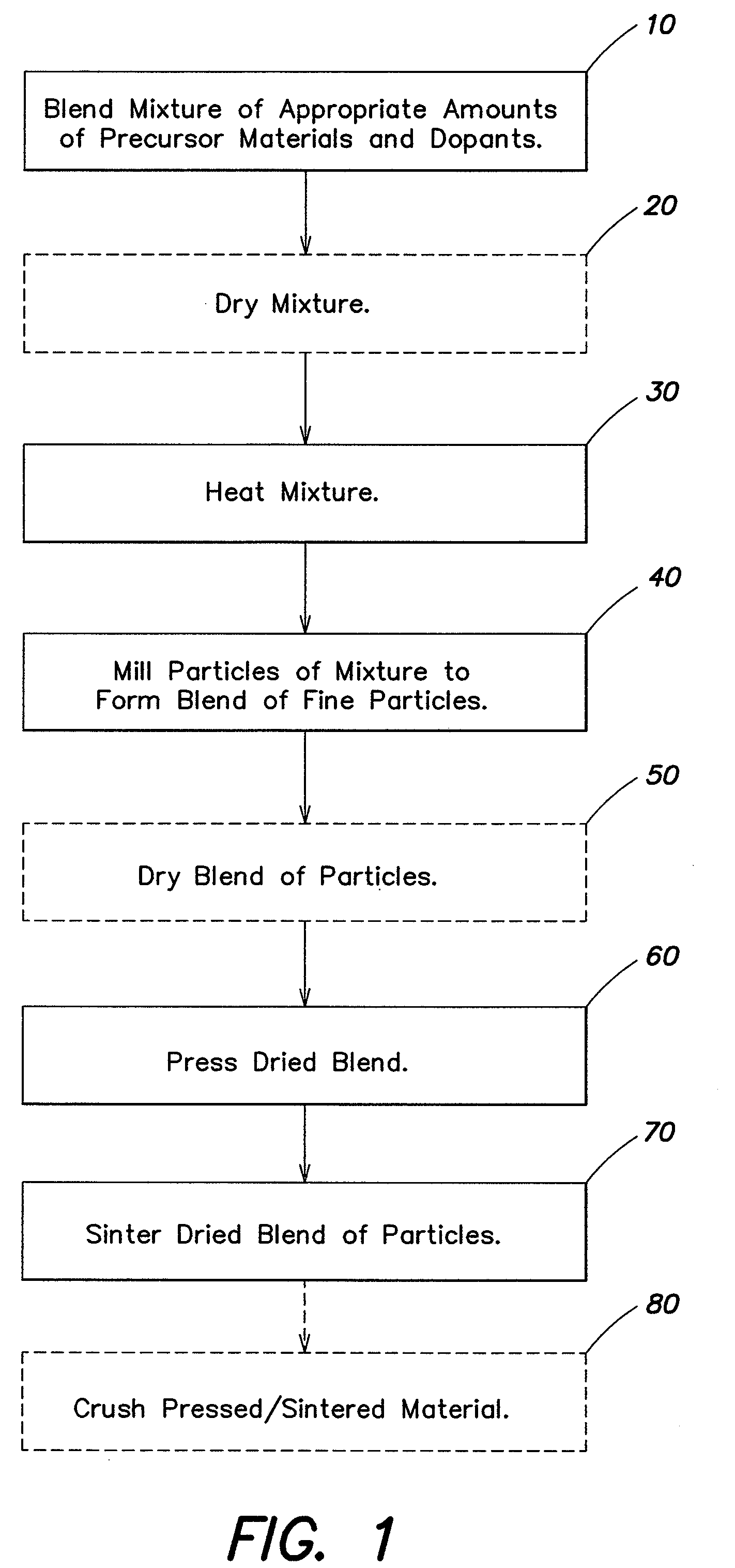 Enhanced hexagonal ferrite material and methods of preparation and use thereof