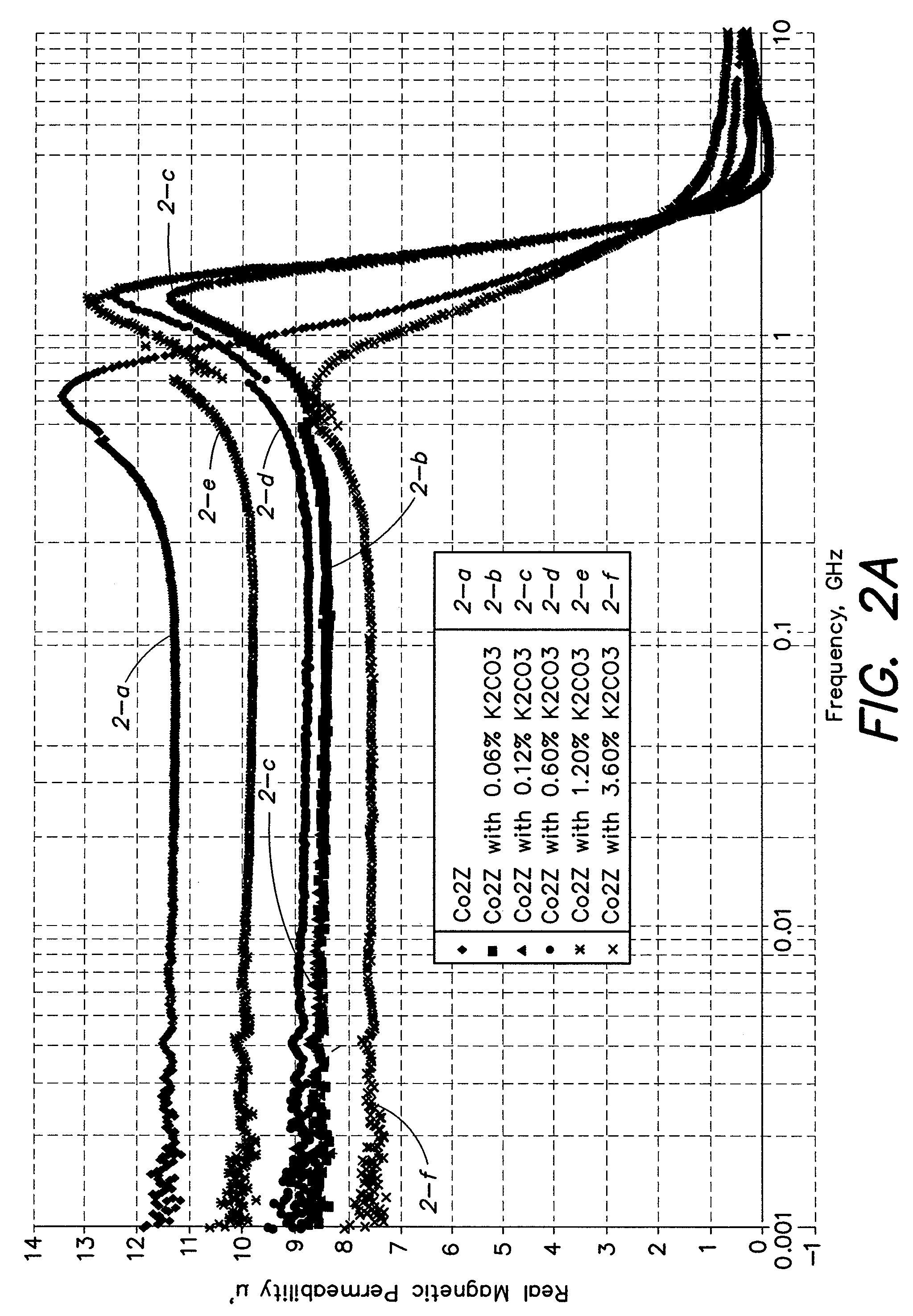 Enhanced hexagonal ferrite material and methods of preparation and use thereof