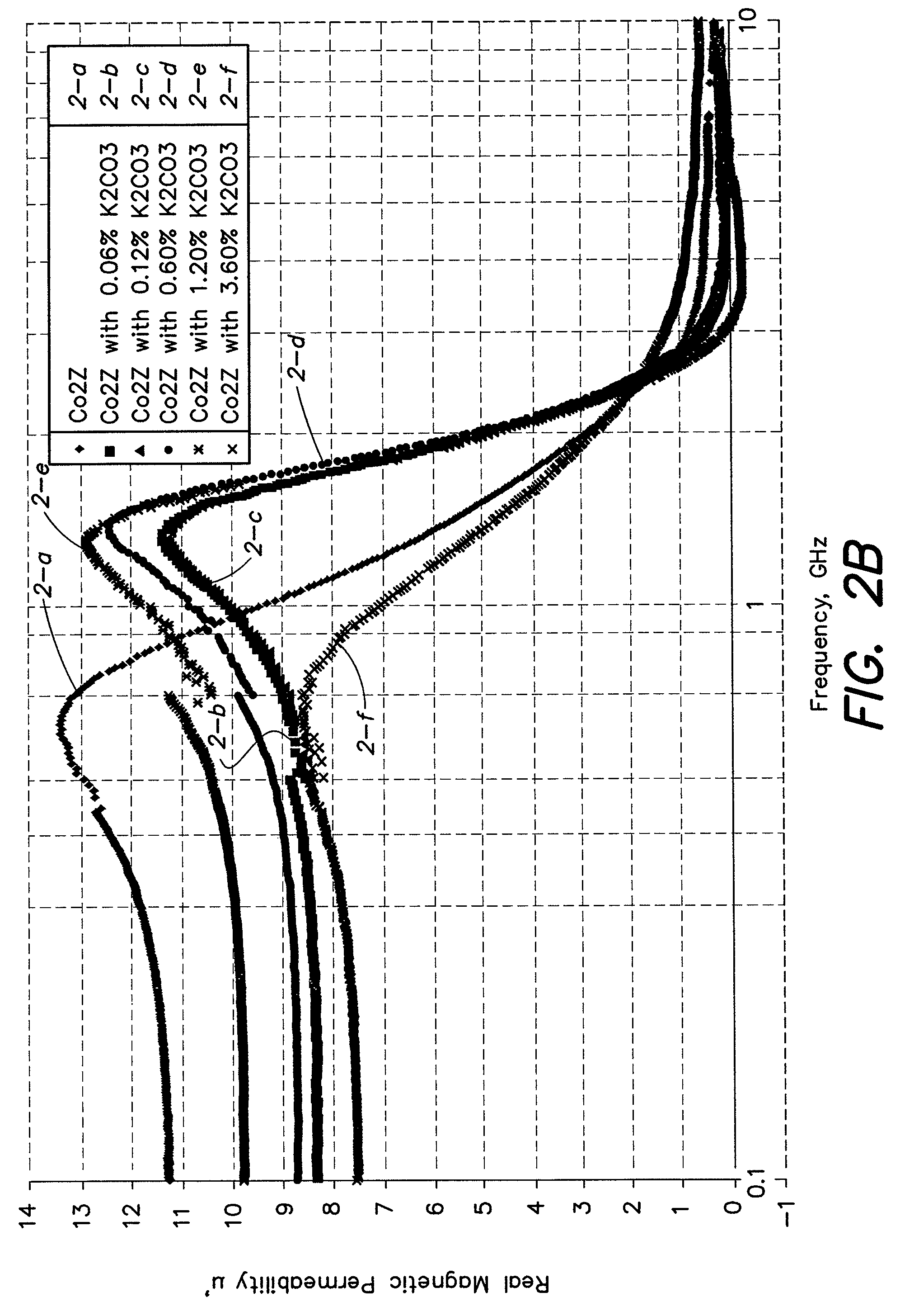 Enhanced hexagonal ferrite material and methods of preparation and use thereof