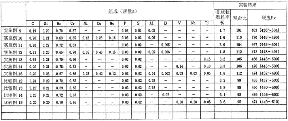 Low carbon cast steel pellet