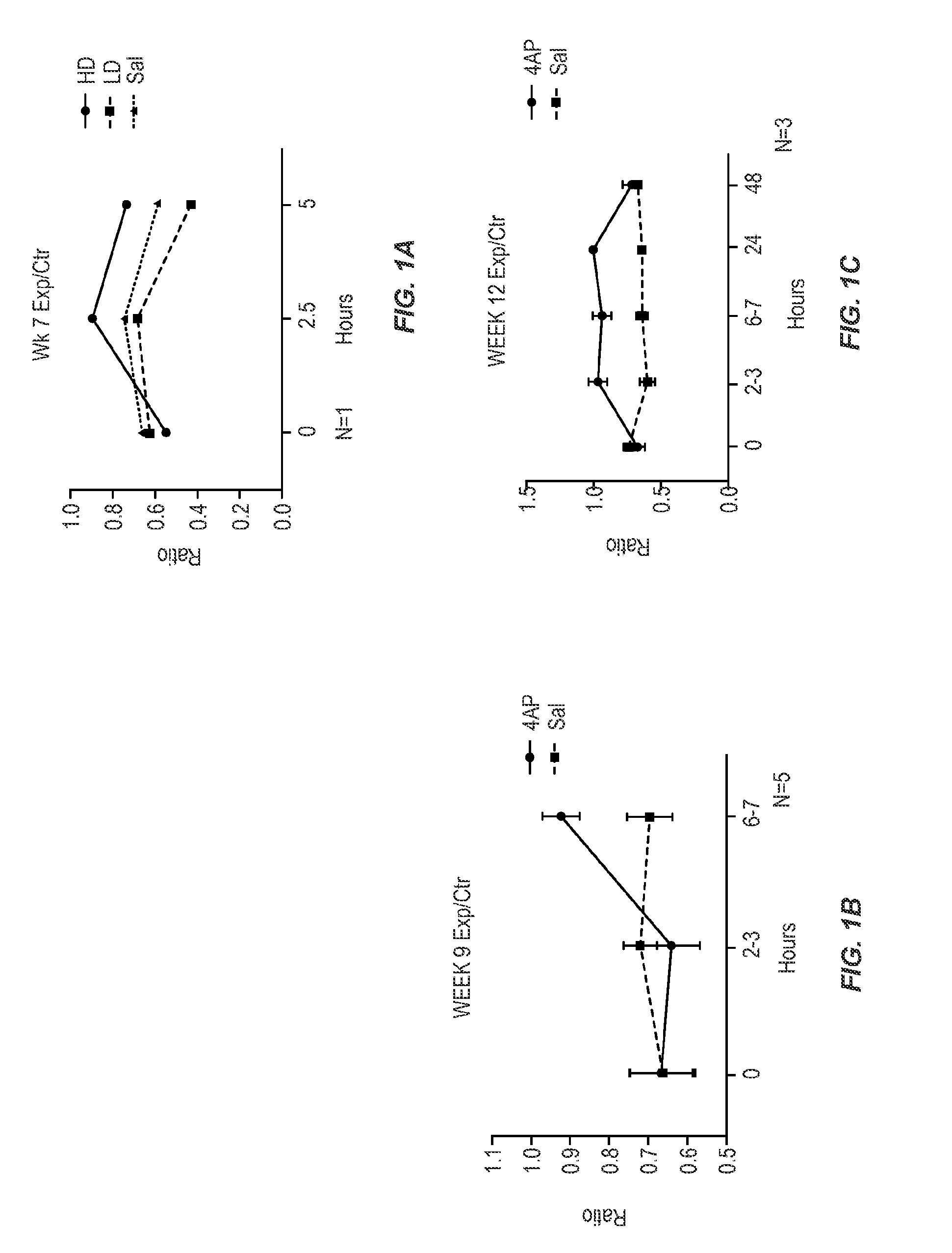 Composition and methods for the treatment of peripheral nerve injury