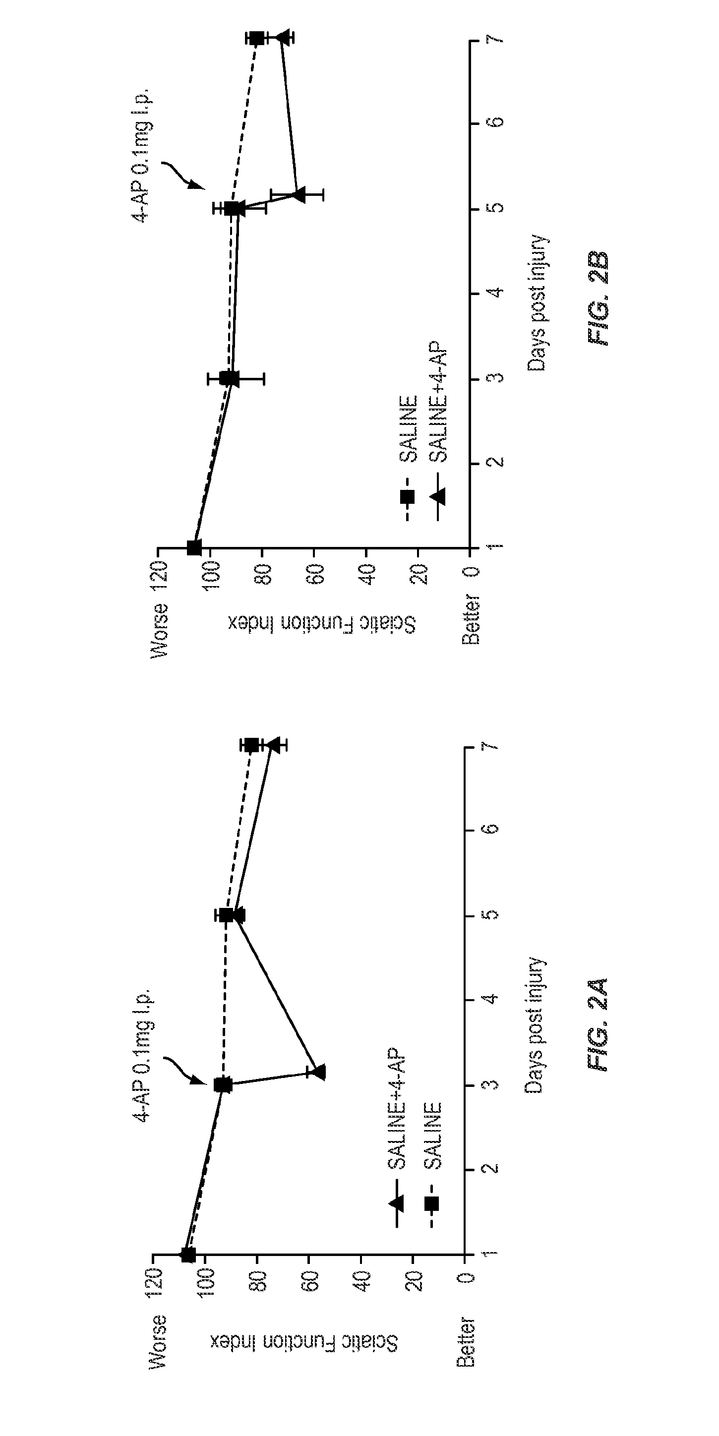 Composition and methods for the treatment of peripheral nerve injury