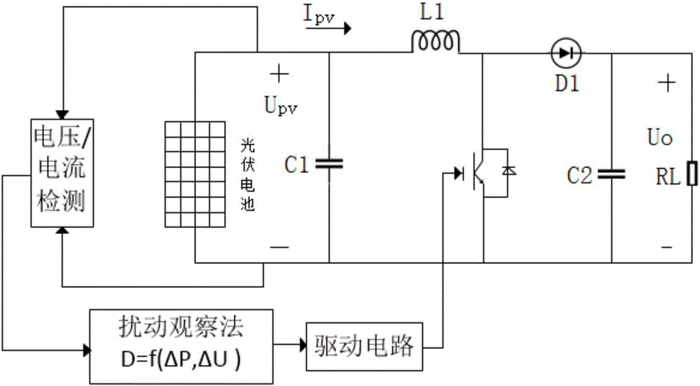 Distributed direct-current micro-grid energy control method