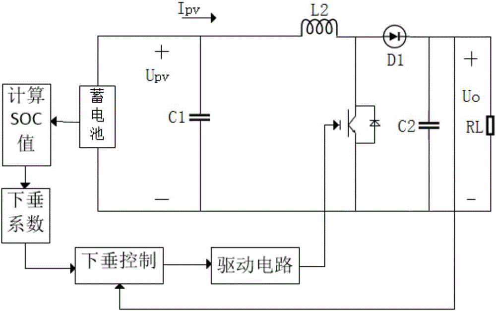 Distributed direct-current micro-grid energy control method