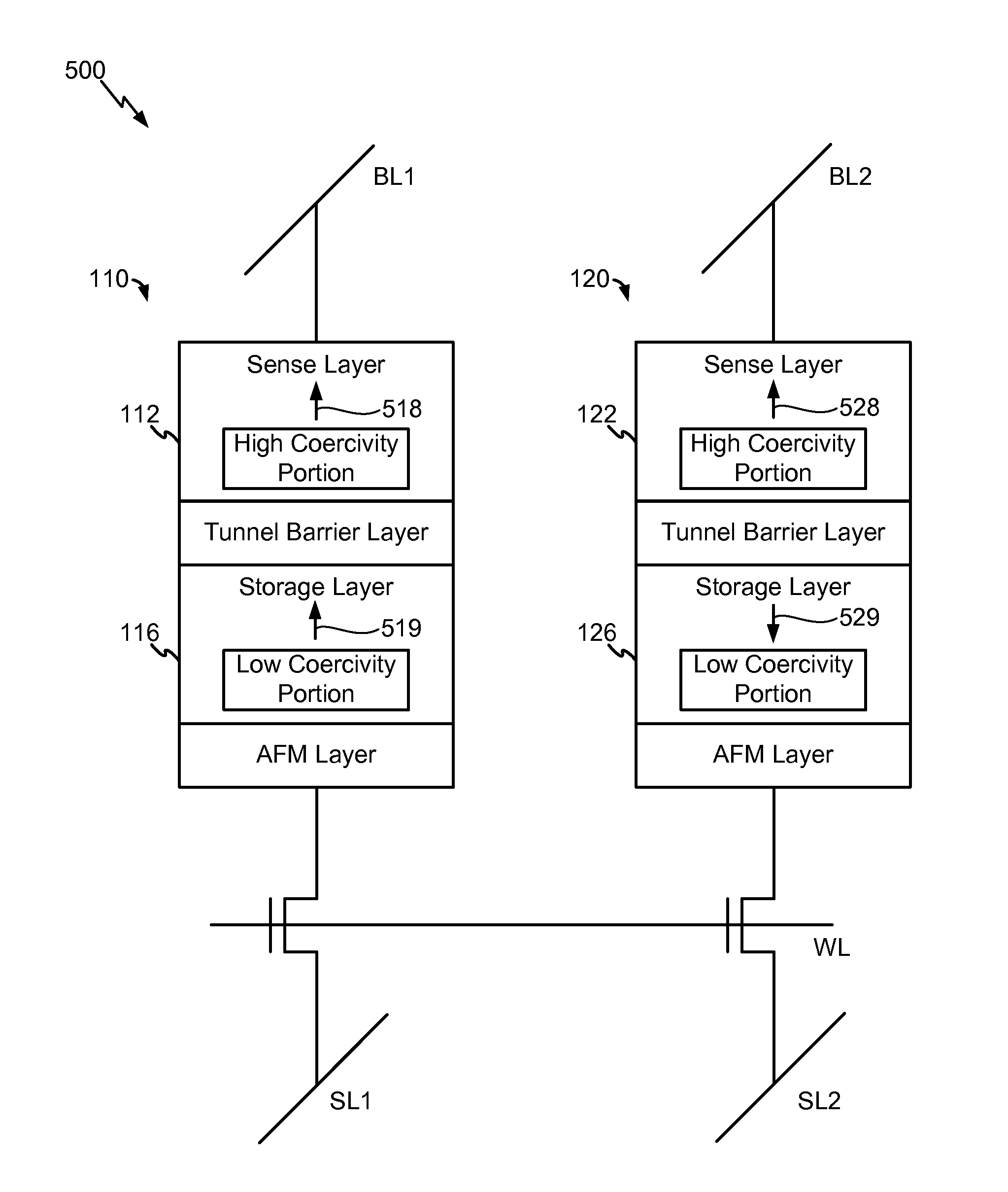 Differential magnetic tunnel junction pair including a sense layer with a high coercivity portion