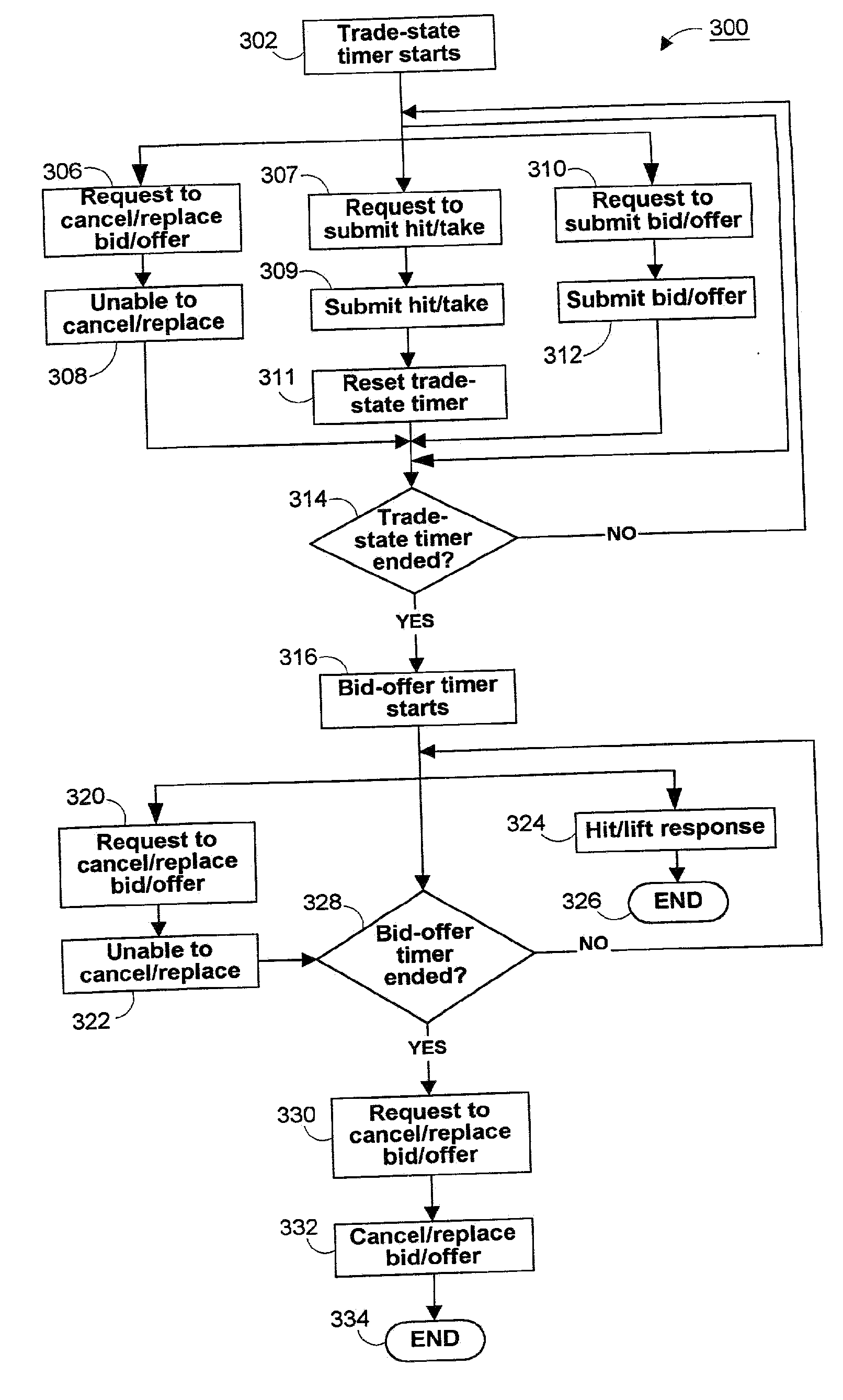 Systems and methods for controlling traders from manipulating electronic trading markets