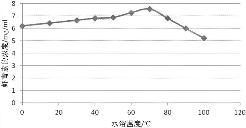 Method for extracting astaxanthin from haematococcus pluvialis