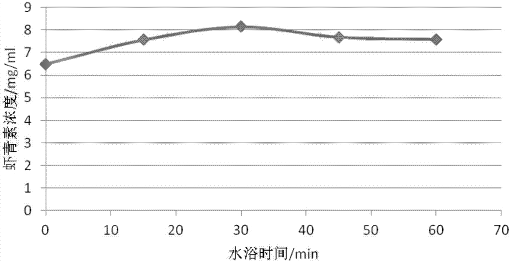 Method for extracting astaxanthin from haematococcus pluvialis