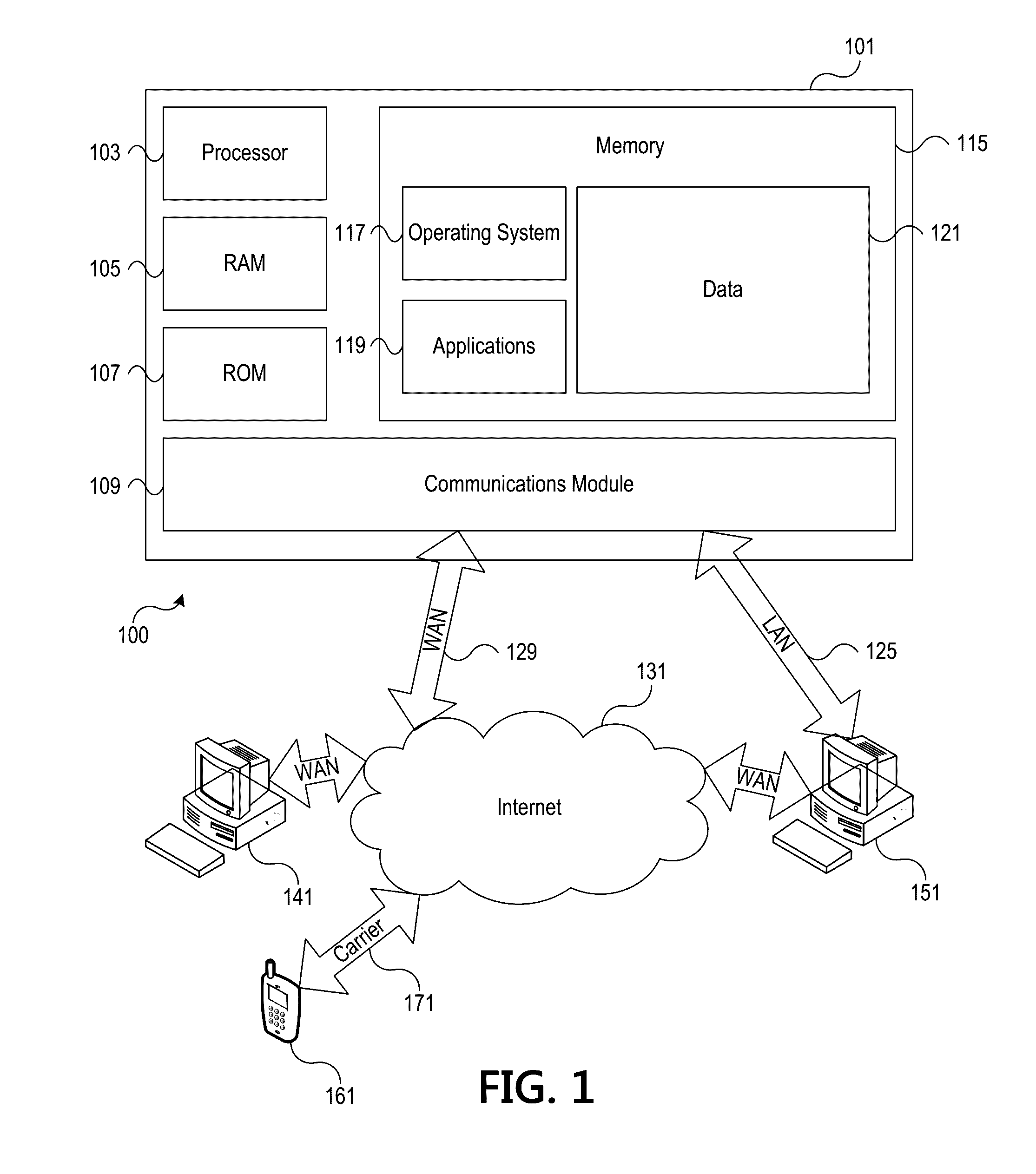 Detecting Duplicate Deposit Items at Point of Capture