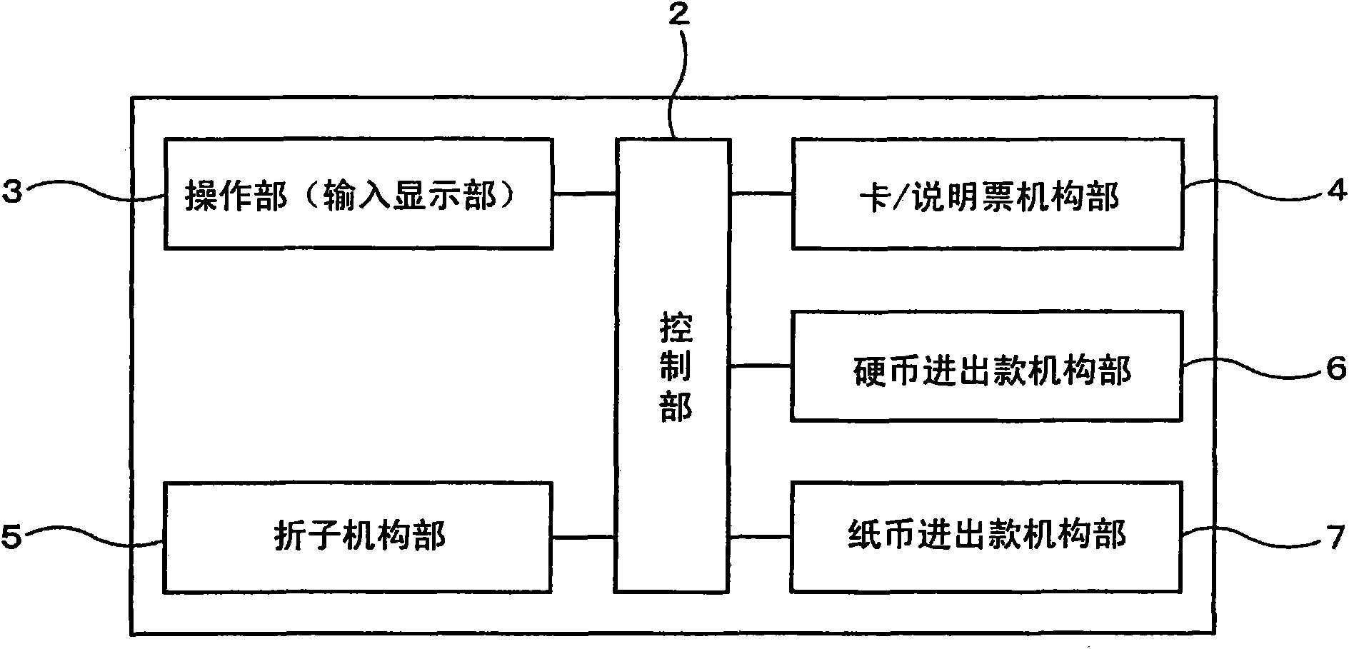 Paper processing device and managing method for paper transmission failure