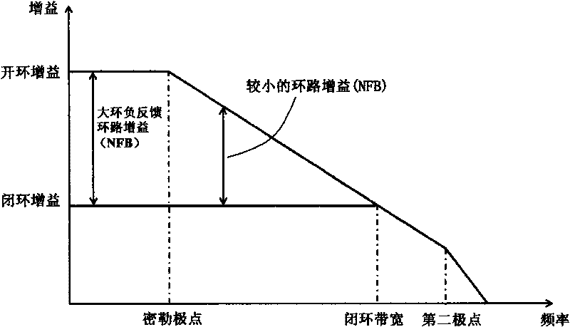 Feedback shift (FBS) type compensating network and application in audio power amplifier thereof