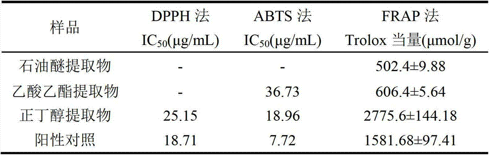 Phlomis maximowiczii extract, as well as extraction method and application thereof