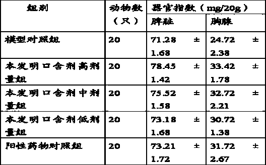 Chinese medicinal preparation for treating gingivitis and preparation method thereof