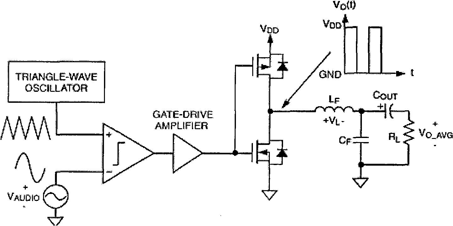 Power amplifier and signal processing method thereof