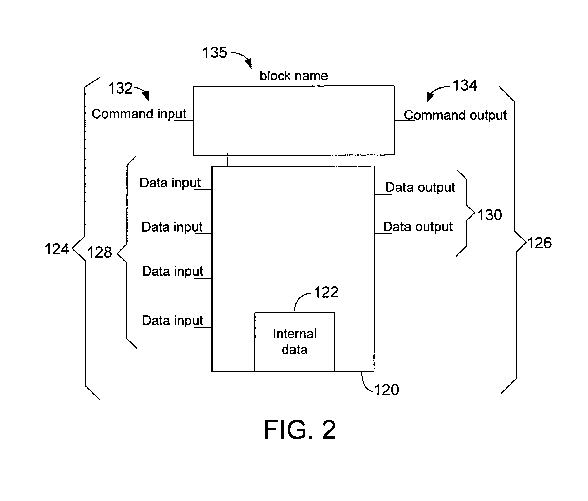 Object-oriented operating system for a spray controller