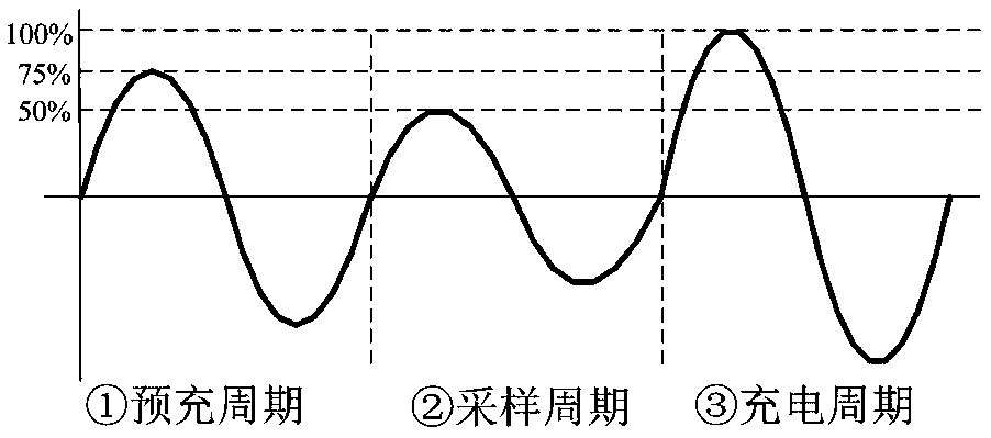 Interturn rapid continuous impact test device and method