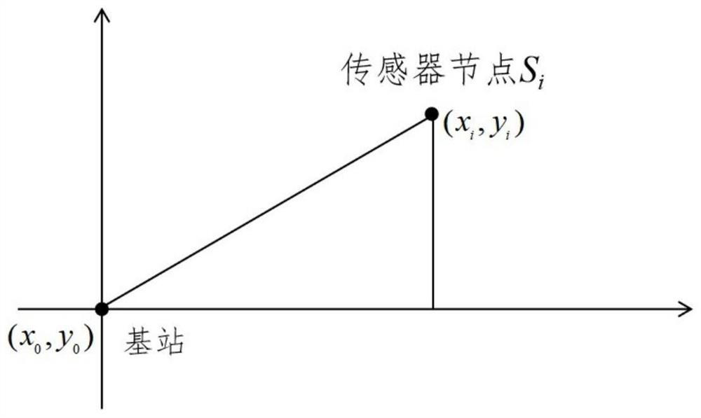 Wireless sensor network clustering routing method and system based on maximum between-class variance