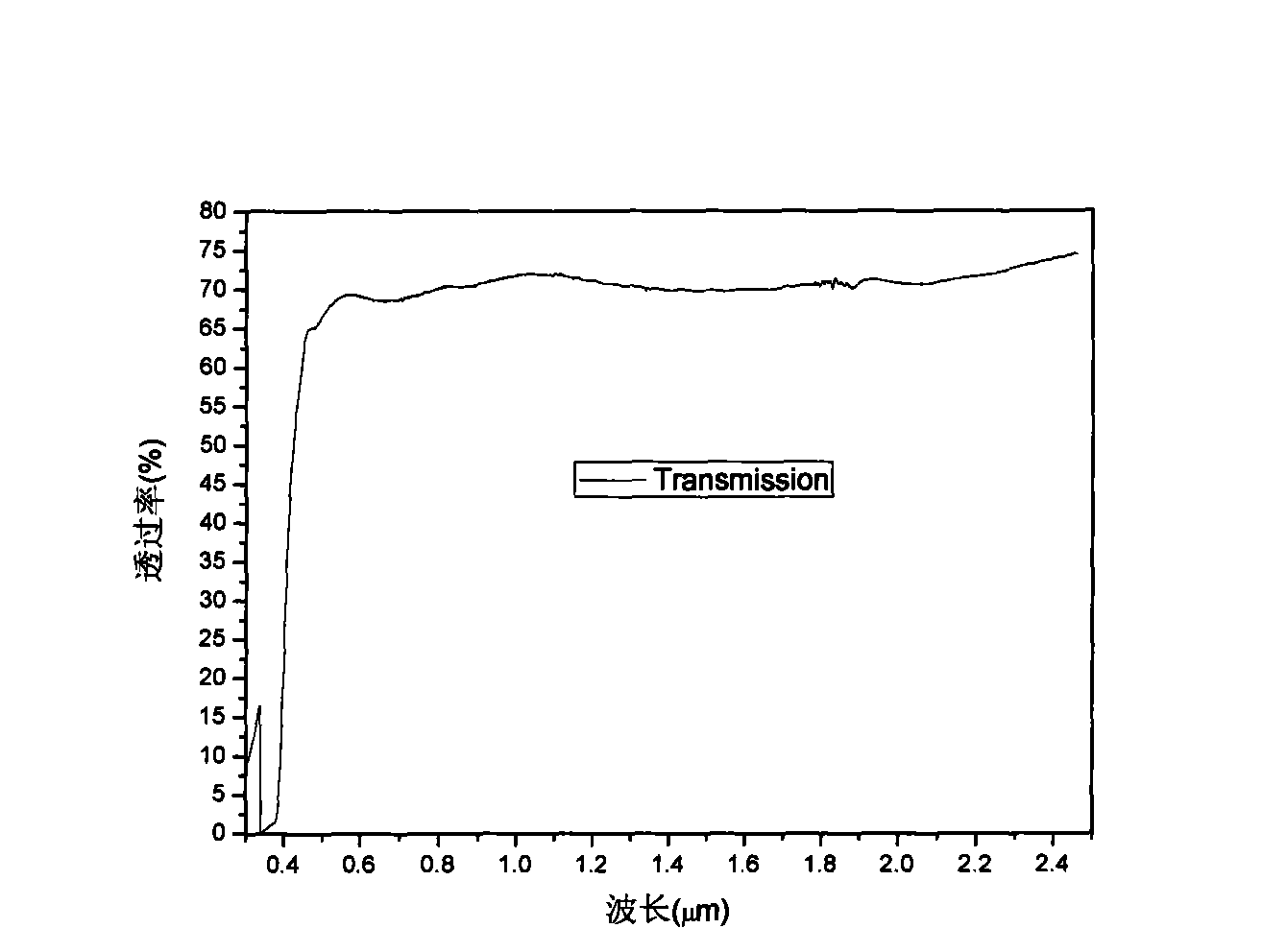 Broadband-spectrum optical glass and method of producing the same