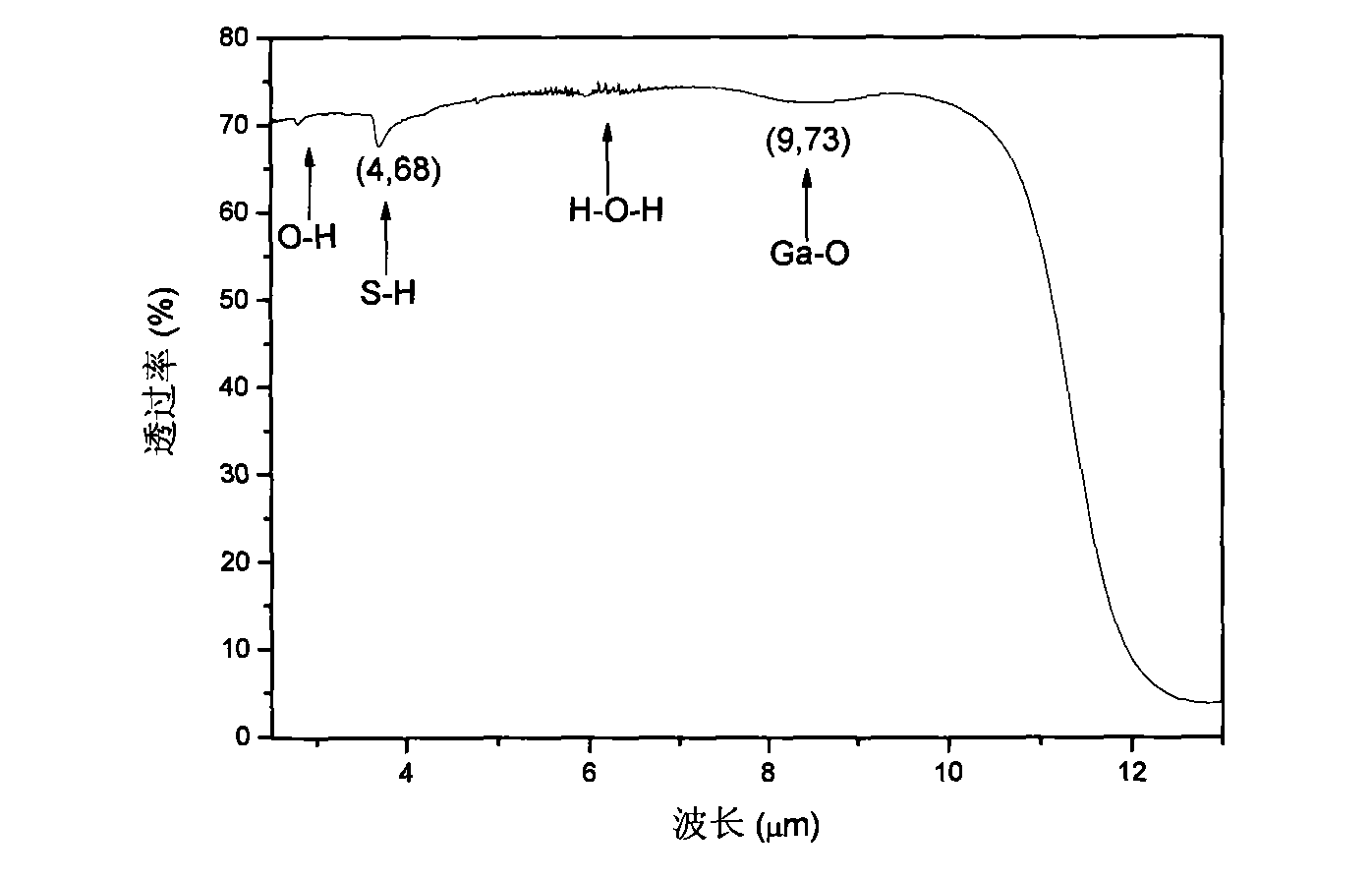 Broadband-spectrum optical glass and method of producing the same