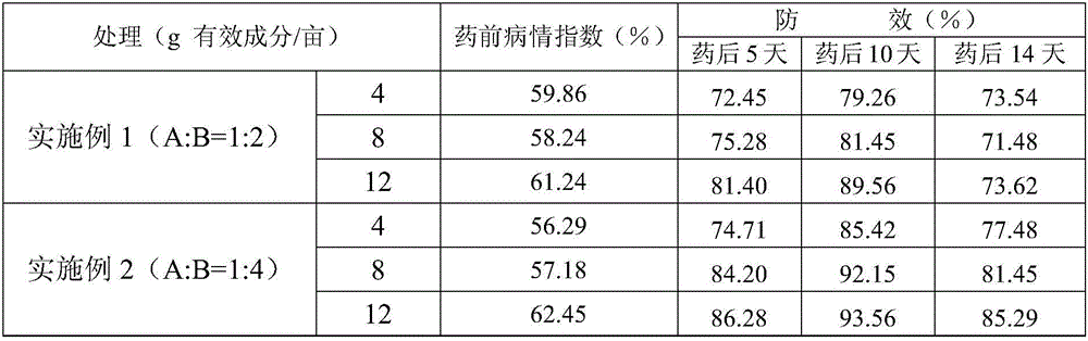 Fungicidal composition containing isopyrazam and thifluzamide and application thereof