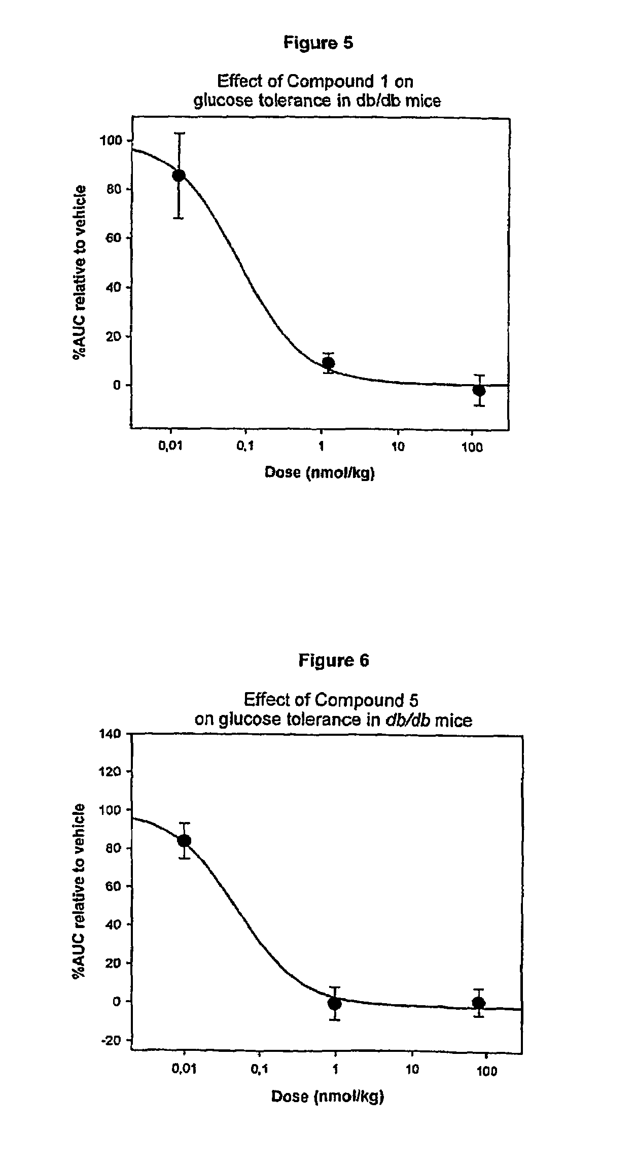 Stabilized Exendin-4 compounds