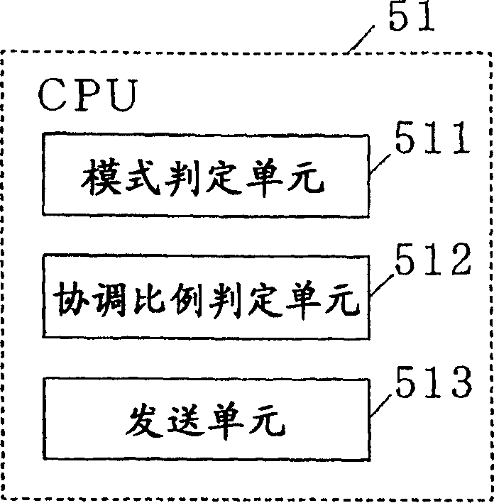 Robot apparatus and robot remote operation system