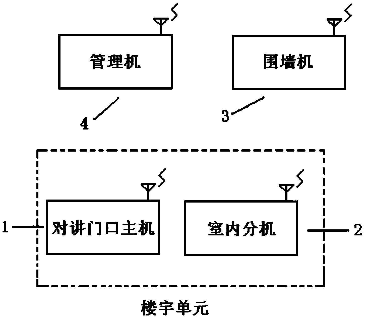 Networking type building visual walky-talky system based on 3G technology