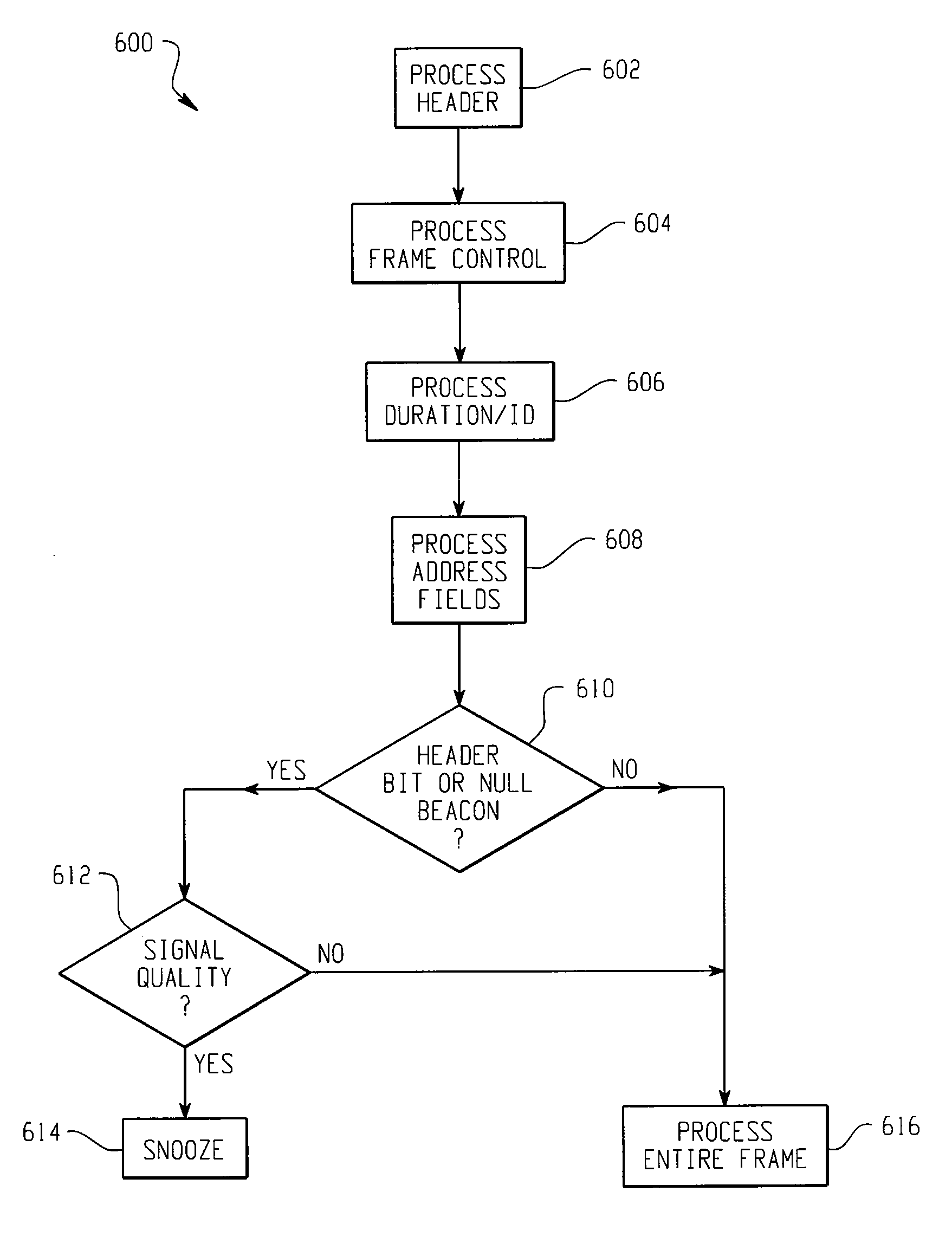 Speculative power save