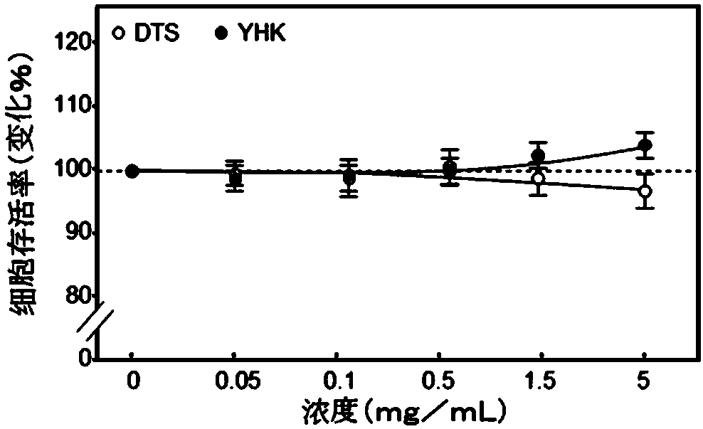 Crude drug composition used for preventing or treating dementia or neurodegenerative diseases