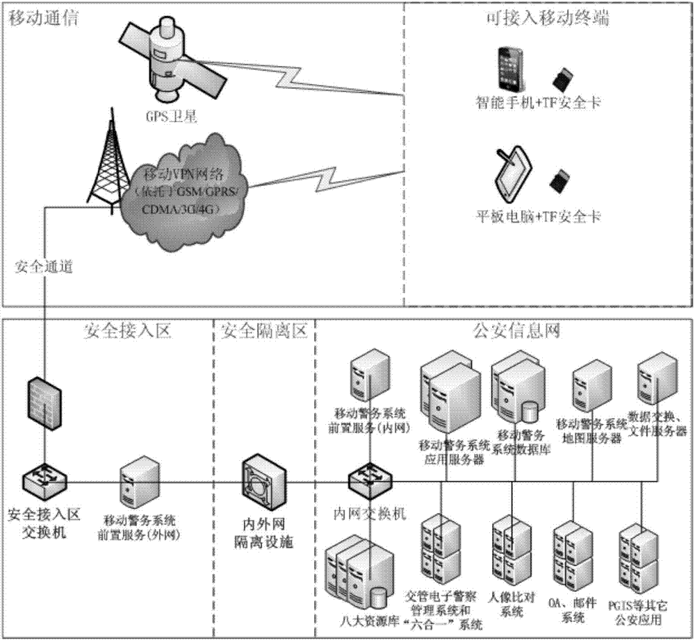 Patrol and special police system for mobile police service