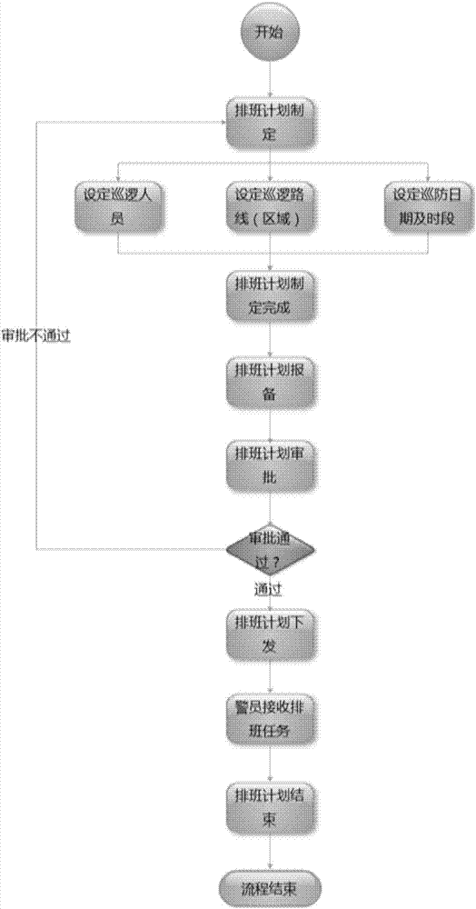 Patrol and special police system for mobile police service