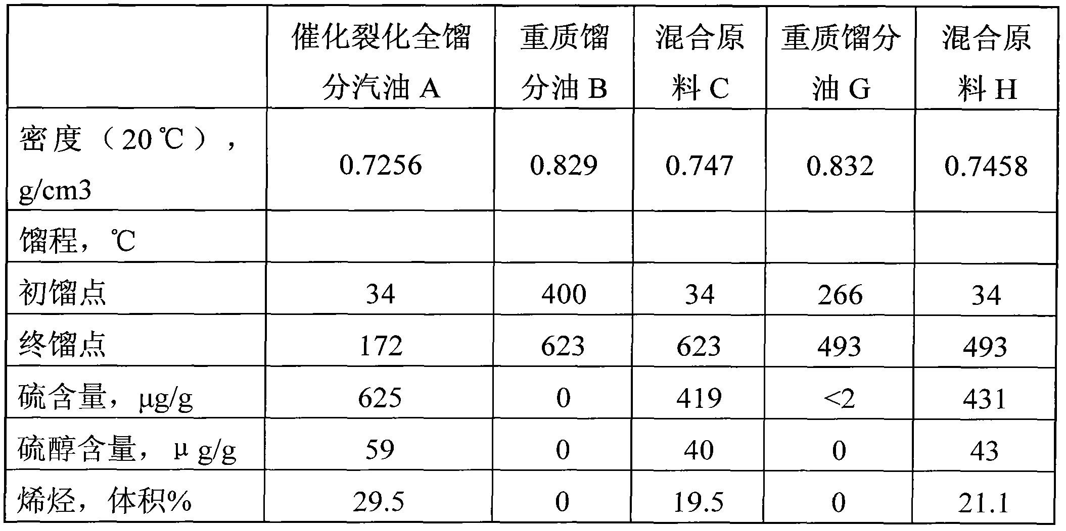 Method for producing low-sulfur gasoline