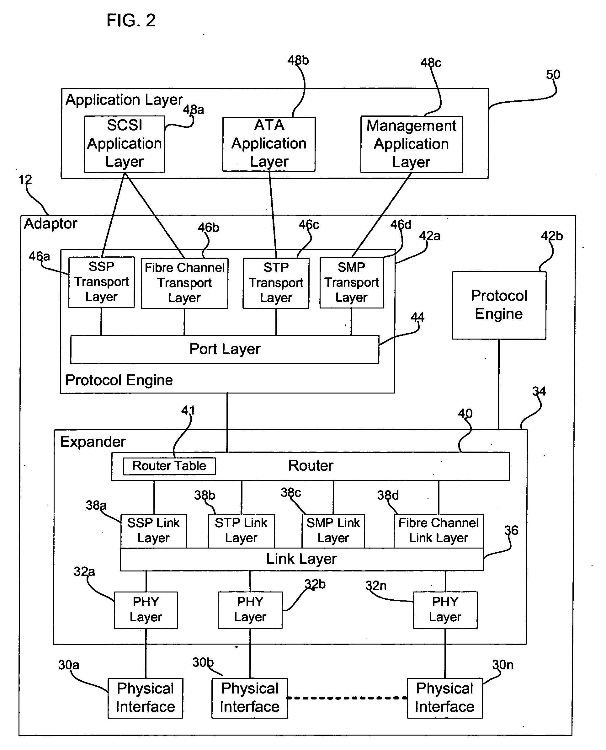 Adaptor supporting different protocols