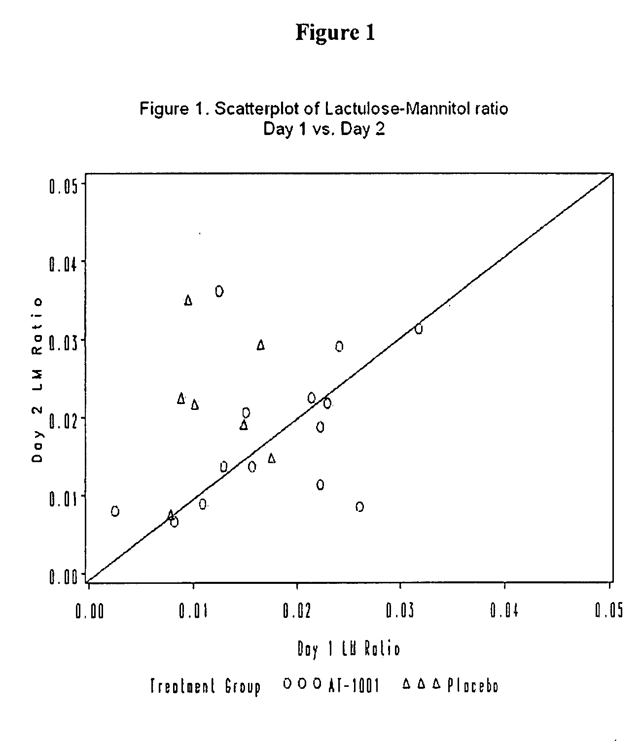 Materials and methods for the treatment of celiac disease