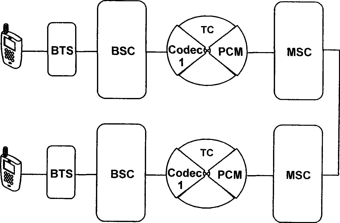 Method and system for implementing encode/decode-free operation