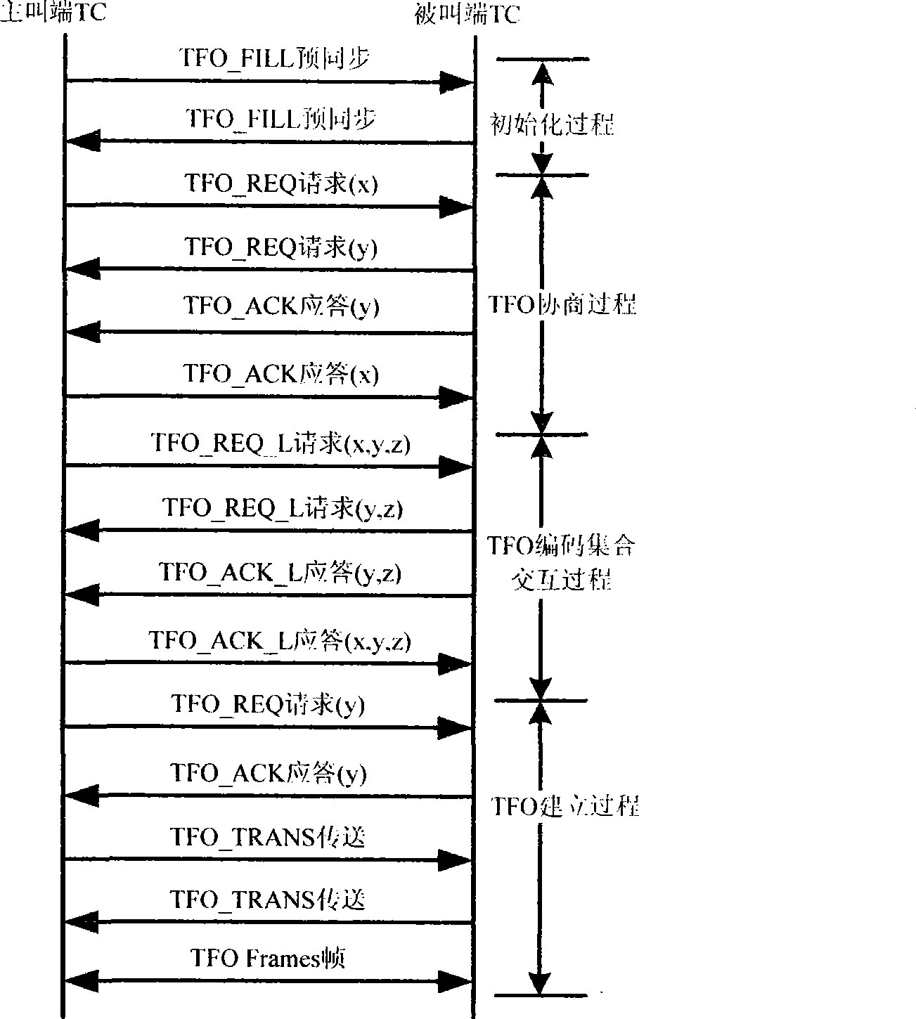 Method and system for implementing encode/decode-free operation