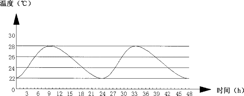 Computer control system for urban electric power central heating and control method thereof