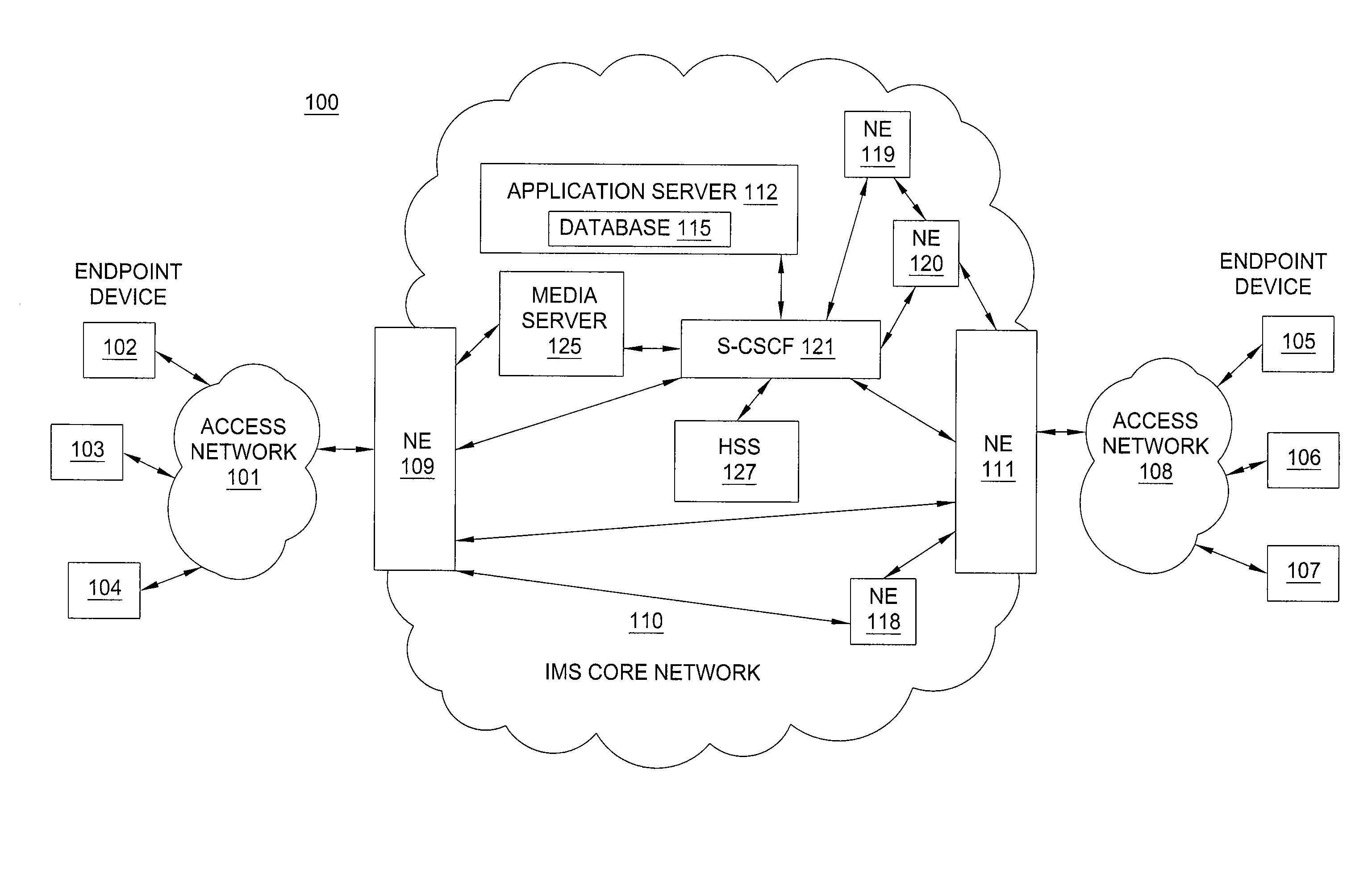 Method and apparatus for providing channel sharing among white space networks