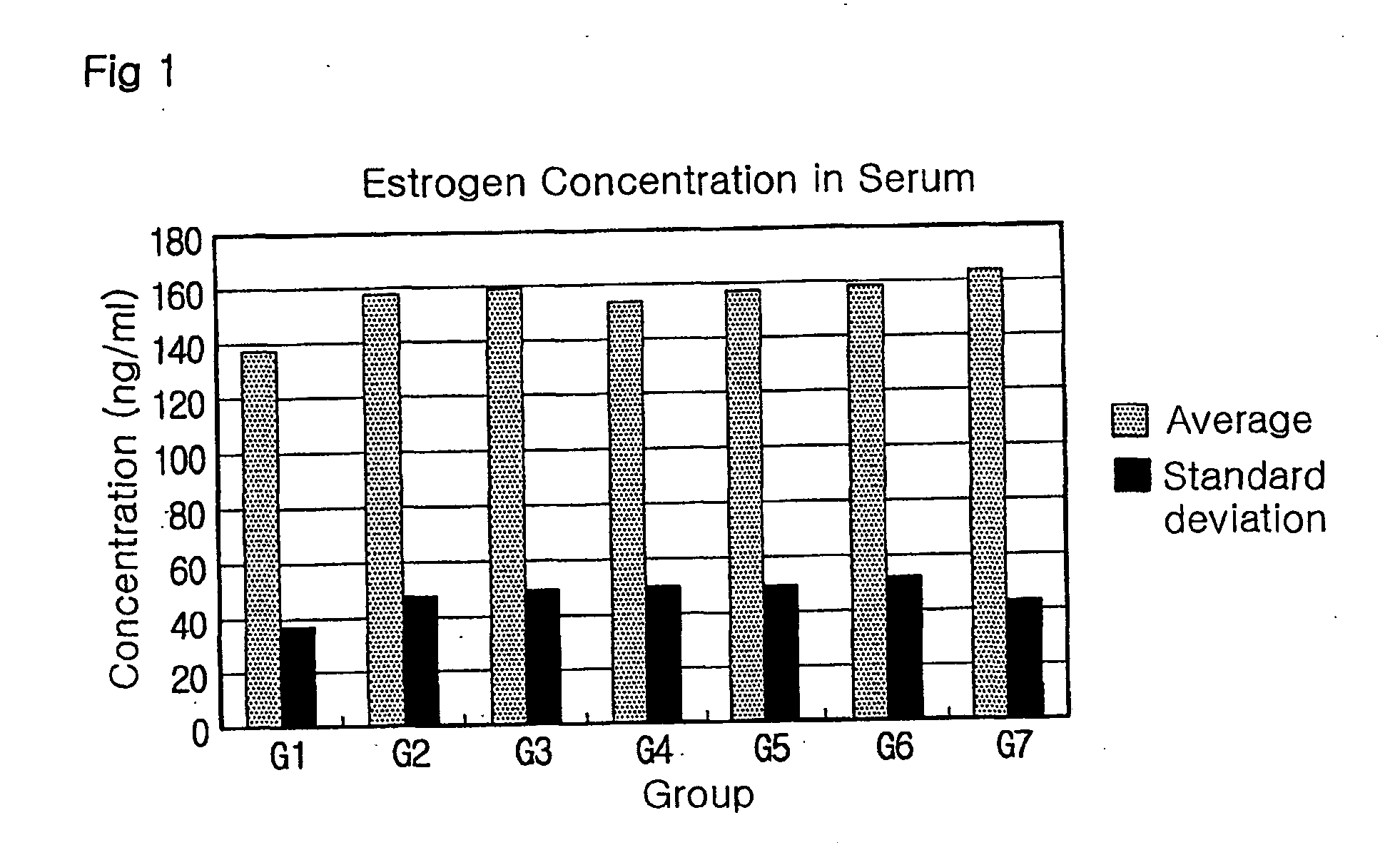 Composition for accelerating secretion of estrogen and regenerating tissue cells of female sexual organs