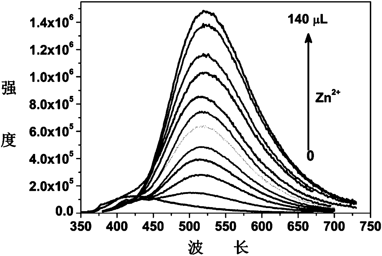 Phenanthroline derivative, zinc ion fluorescence probe and application thereof