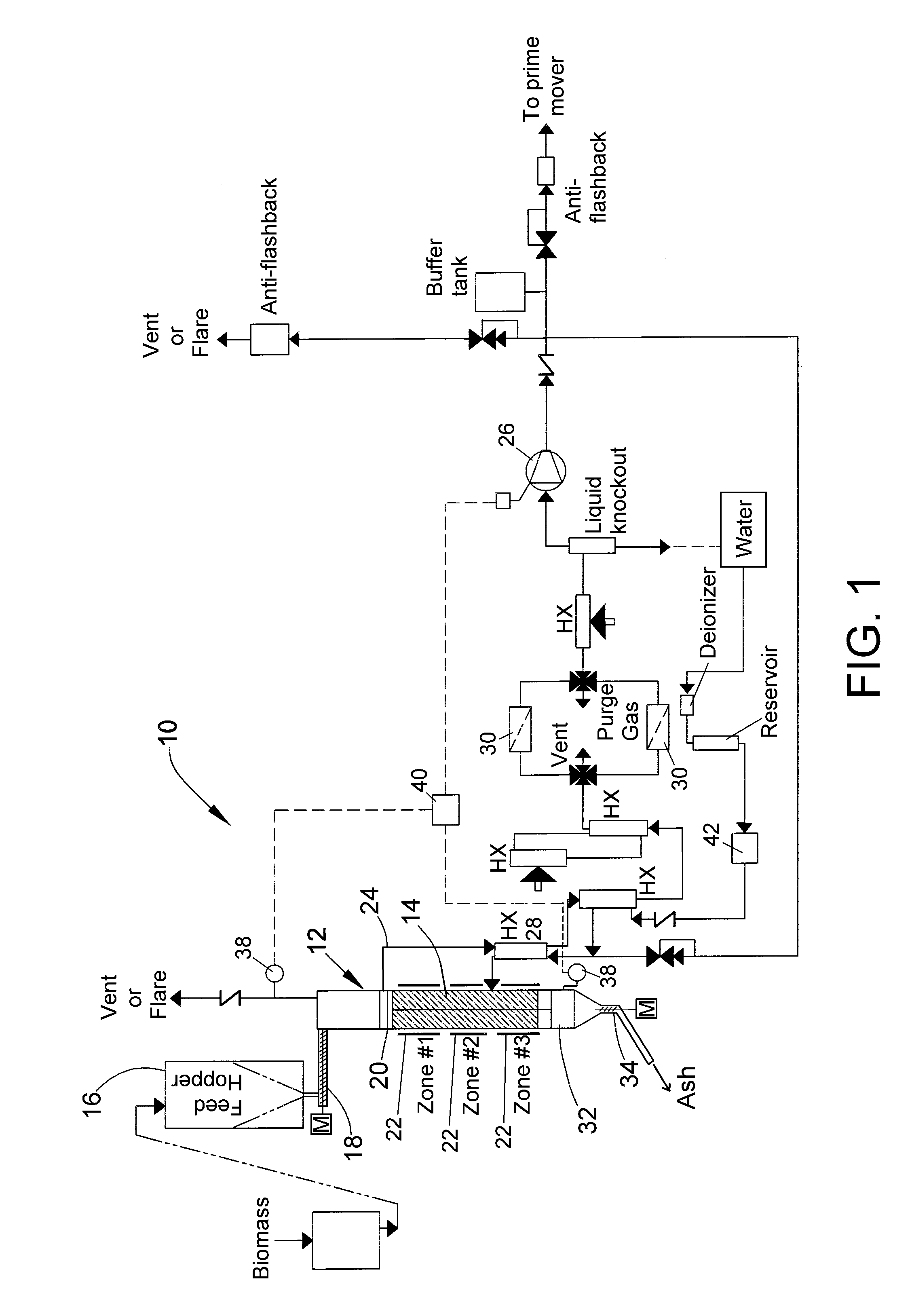 Biomass gasification/pyrolysis system and process