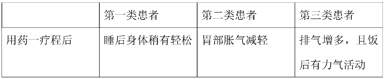 Traditional Chinese medicine combined pill capable of clearing dampness, and use method thereof