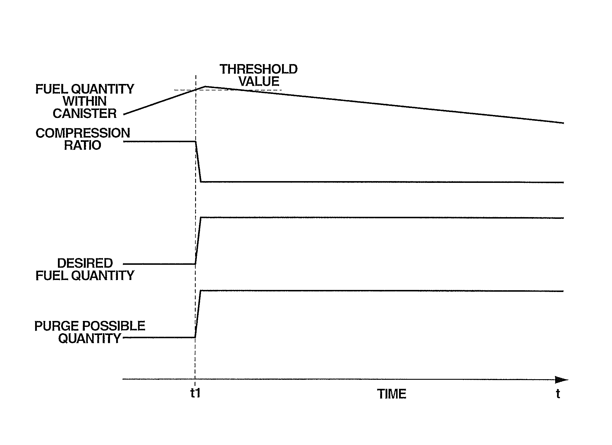 Control device and control method for internal combustion engine