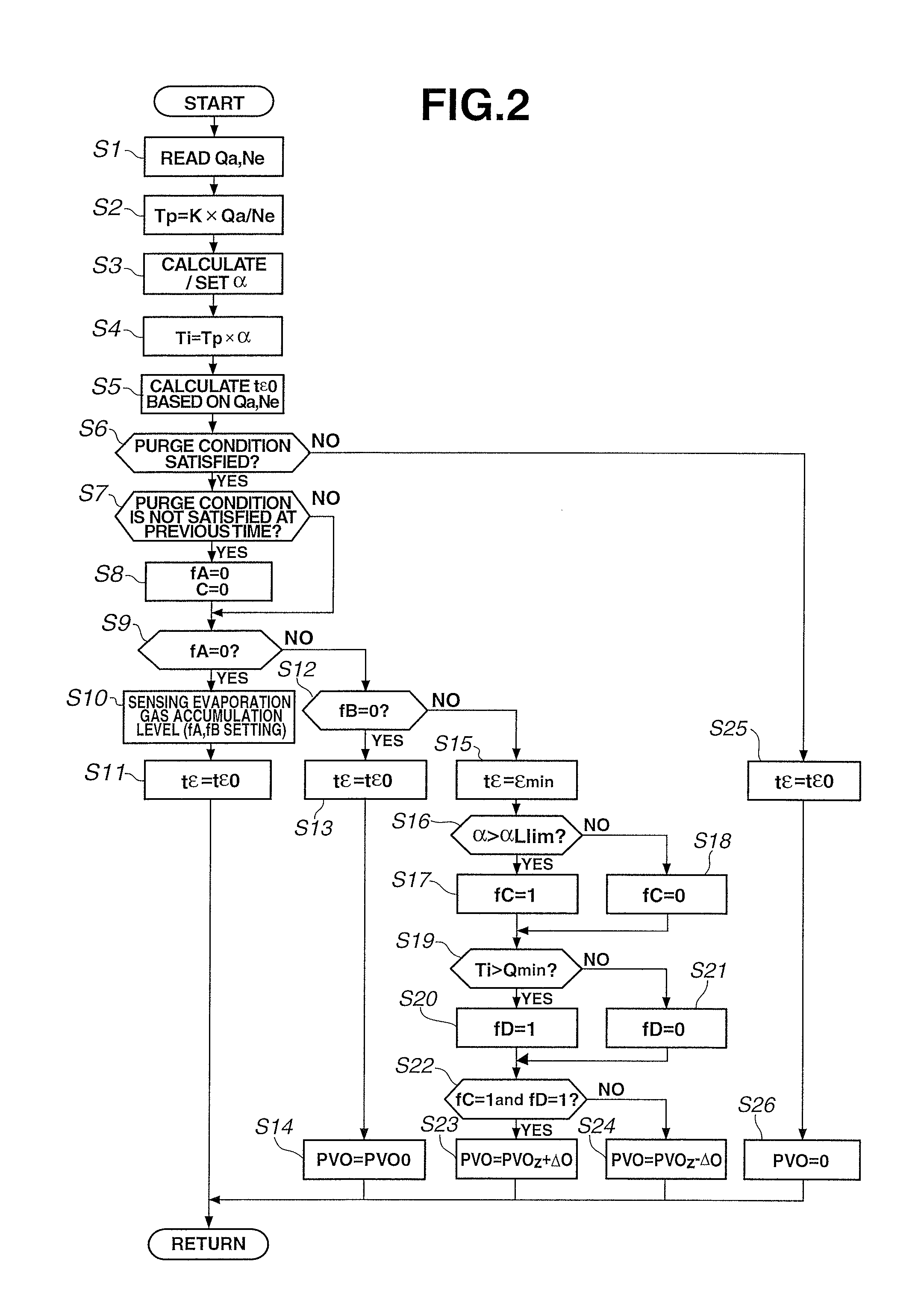 Control device and control method for internal combustion engine